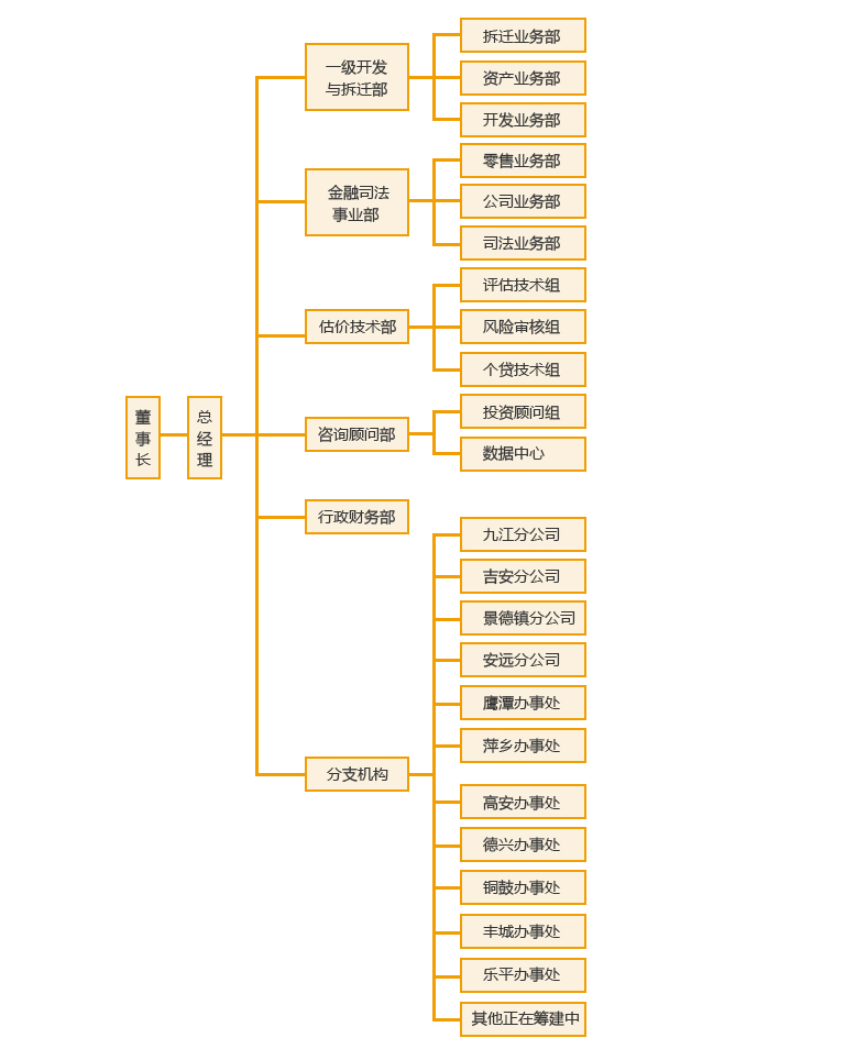 企業(yè)架構(gòu)